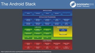 https://upload.wikimedia.org/wikipedia/commons/a/af/Android-System-Architecture.svg
The Android Stack
 