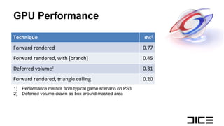 GPU Performance Performance metrics from typical game scenario on PS3 Deferred volume drawn as box around masked area Technique ms 1 Forward rendered 0.77 Forward rendered, with [branch] 0.45 Deferred volume 2 0.31 Forward rendered, triangle culling 0.20 