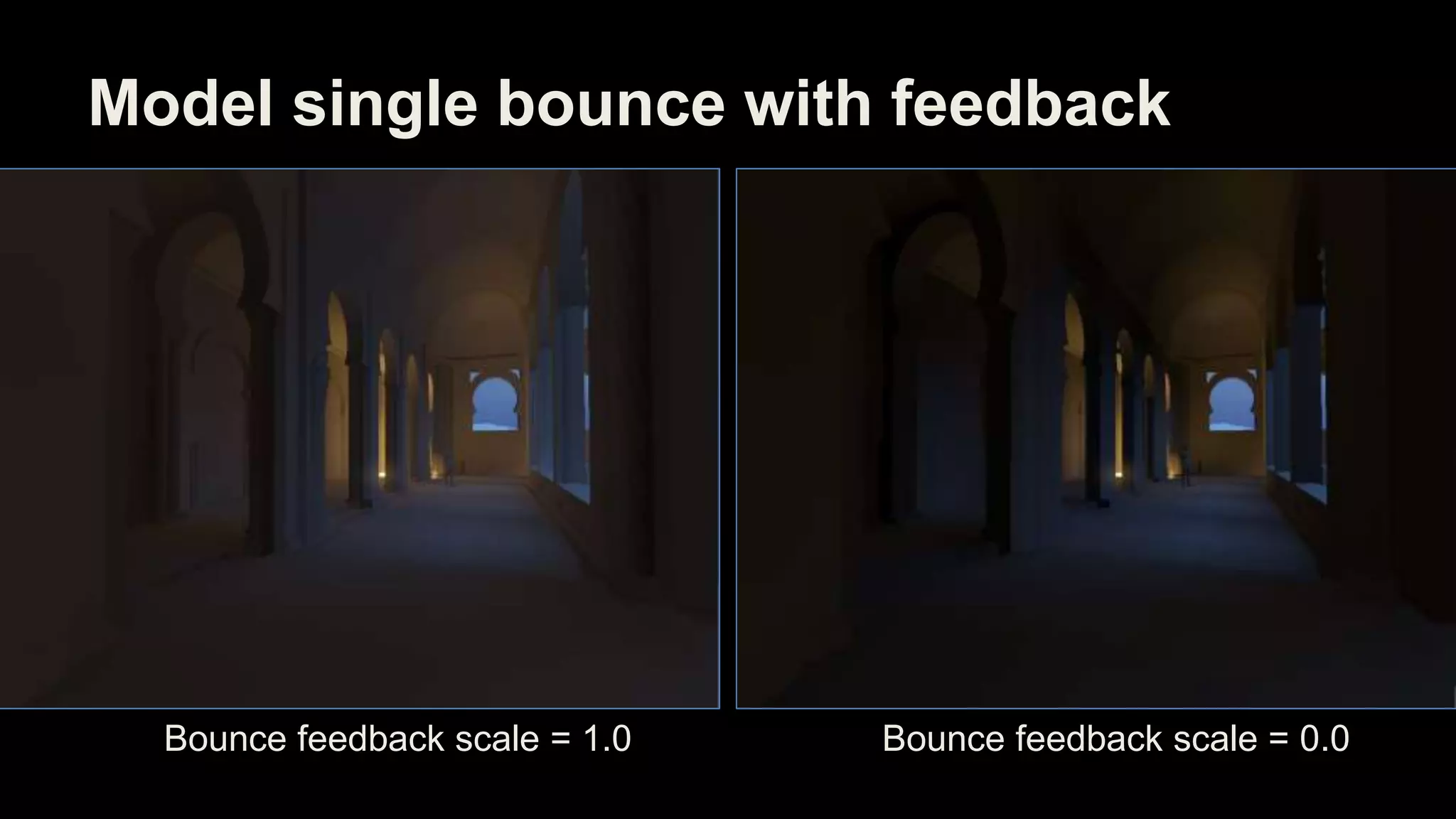 Model single bounce with feedback
Bounce feedback scale = 1.0 Bounce feedback scale = 0.0
 