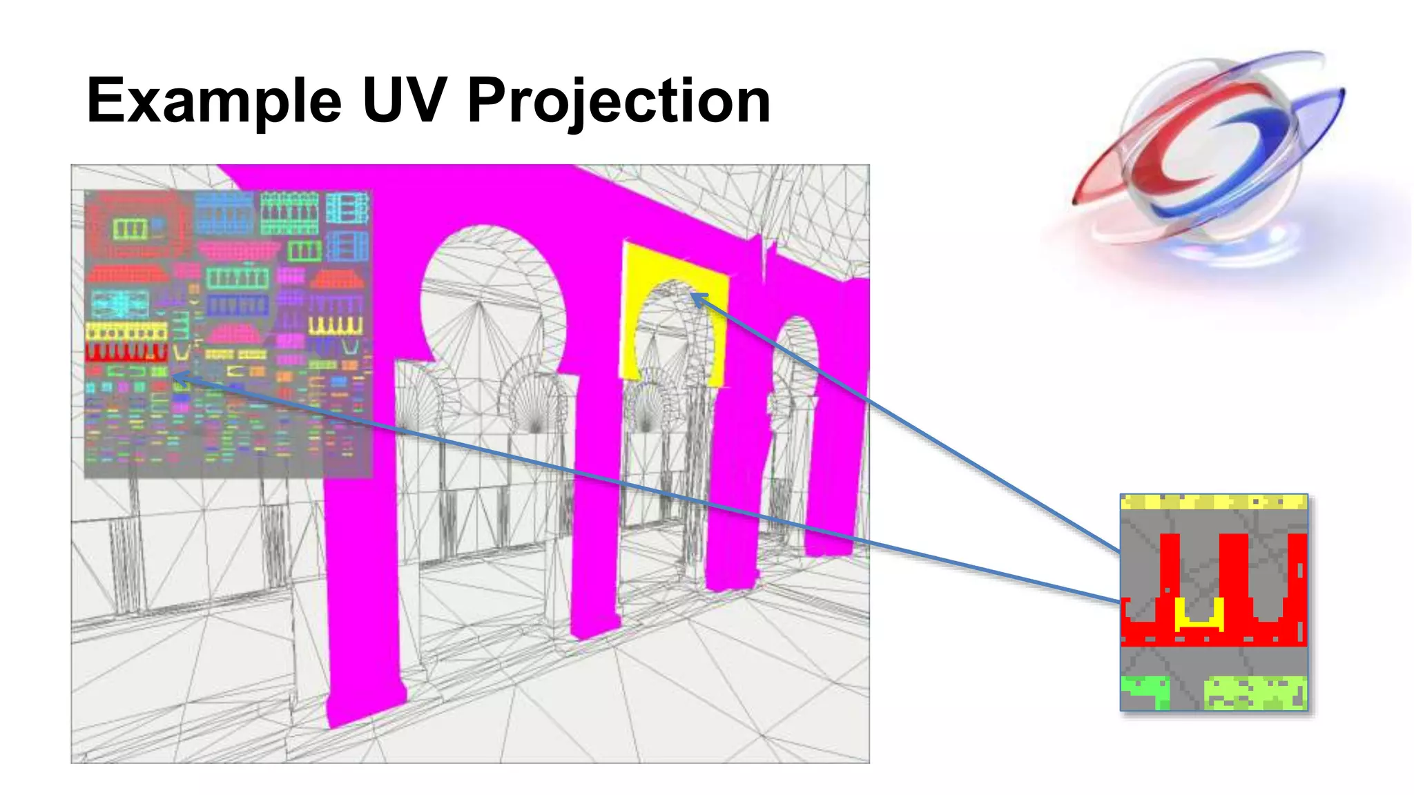 Example UV Projection
 