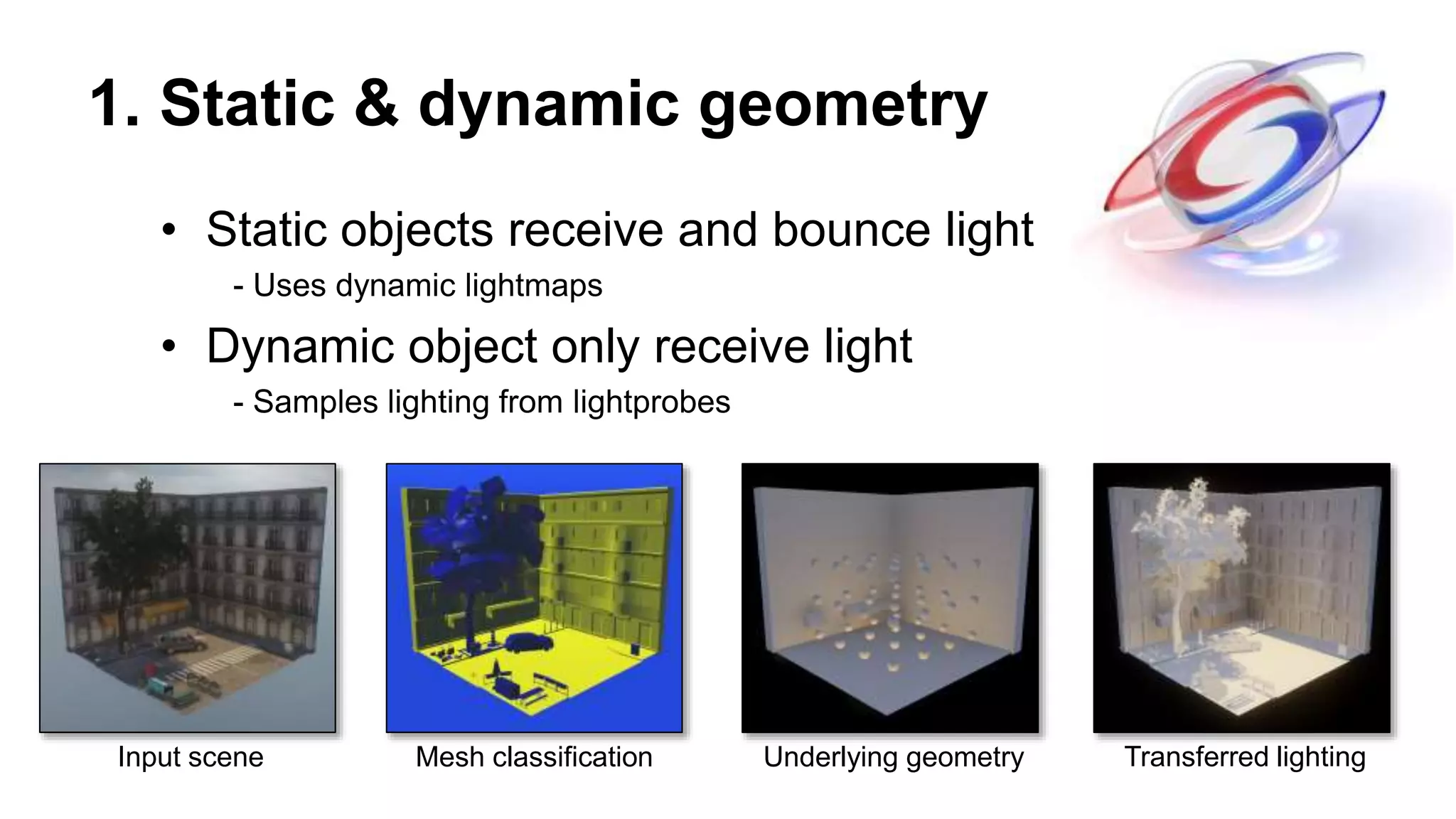 1. Static & dynamic geometry
• Static objects receive and bounce light
- Uses dynamic lightmaps
• Dynamic object only receive light
- Samples lighting from lightprobes
Mesh classification Underlying geometry Transferred lighting
Input scene
 