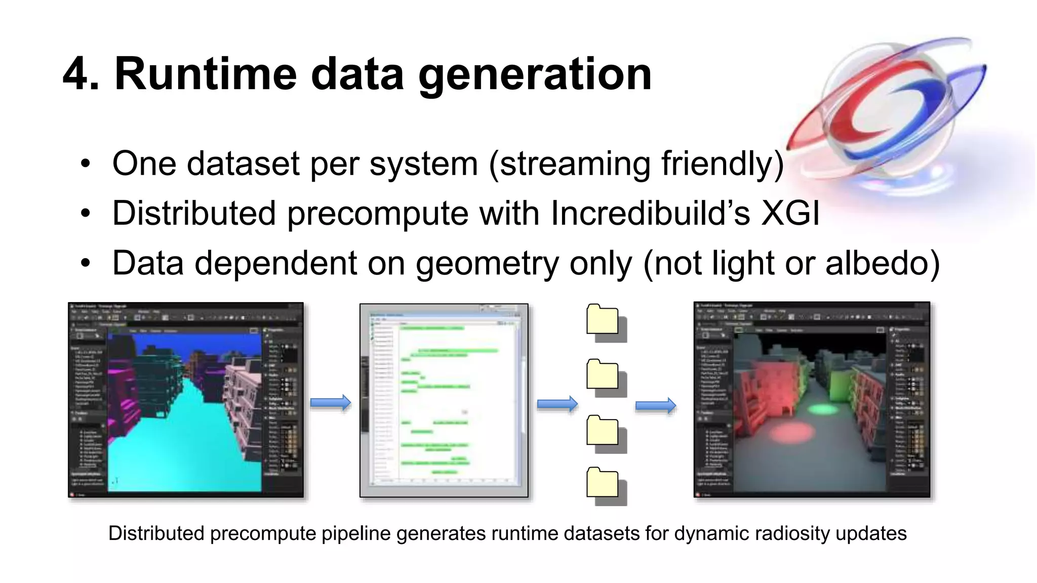 4. Runtime data generation
Distributed precompute pipeline generates runtime datasets for dynamic radiosity updates
• One dataset per system (streaming friendly)
• Distributed precompute with Incredibuild’s XGI
• Data dependent on geometry only (not light or albedo)
•
 