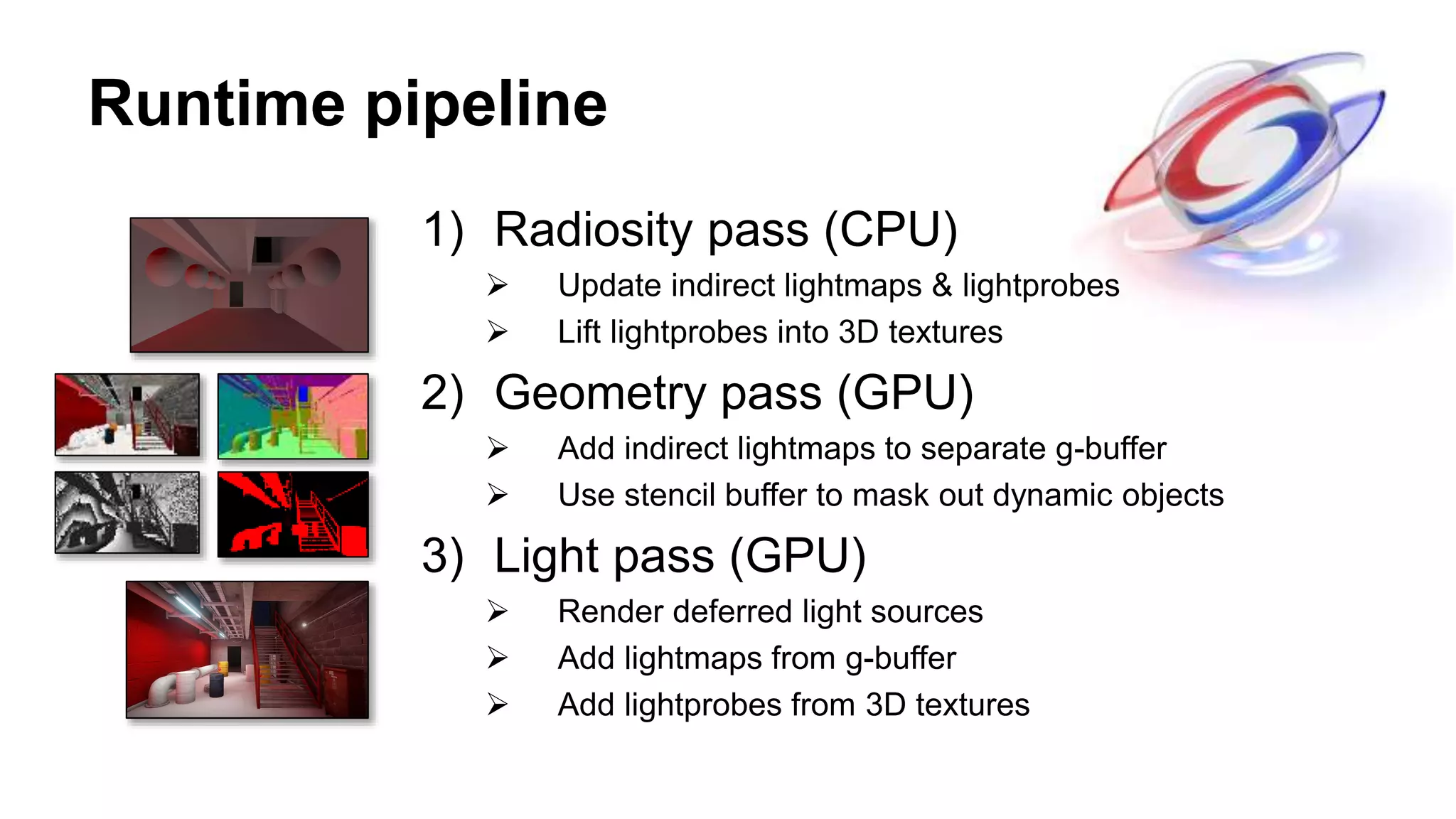 Runtime pipeline
1) Radiosity pass (CPU)
 Update indirect lightmaps & lightprobes
 Lift lightprobes into 3D textures
2) Geometry pass (GPU)
 Add indirect lightmaps to separate g-buffer
 Use stencil buffer to mask out dynamic objects
3) Light pass (GPU)
 Render deferred light sources
 Add lightmaps from g-buffer
 Add lightprobes from 3D textures
 