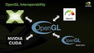OpenGL Interoperability Multi-GPU 