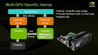 Multi-GPU OpenGL Interop Application OpenGL driver OpenGL driver Quadro Display Quadro Interop fast Interop  using NV_copy_image Transfer between cards, no host copy Quadro only GPU affinity Off-screen buffer 