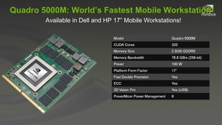 Quadro 5000M: World’s Fastest Mobile Workstation Available in Dell and HP 17” Mobile Workstations! 