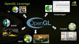 OpenGL Leverage Parallel Nsight Cg SceniX CompleX OptiX 