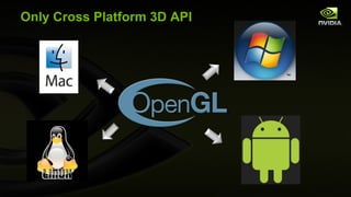 Only Cross Platform 3D API 