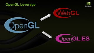 OpenGL Leverage 