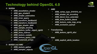 Technology behind OpenGL 4.0 NVIDIA ARB_tessellation_shader ARB_gpu_shader5 ARB_shader_subroutine ARB_timer_query ARB_transform_feedback2 ARB_transform_feedback3 ARB_gpu_shader_fp64 ARB_sample_shading ARB_texture_buffer_object_rgb32 ARB_draw_indirect ARB_texture_swizzle ARB_texture_query_LOD ARB_instanced_arrays NVIDIA and AMD ARB_texture_gather ARB_sampler_objects AMD ARB_vertex_type_2101010_rev ARB_shader_bit_encoding ARB_blend_func_extended ARB_draw_buffers_blend ARB_texture_cube_map_array ARB_occlusion_query2 TransGaming ARB_texture_rgb10_a2ui Intel ARB_explicit_attrib_location 