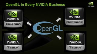 OpenGL In Every NVIDIA Business 