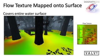 Flow Texture Mapped onto Surface
Covers entire water surface

                                   Flow Texture
 