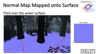 Normal Map Mapped onto Surface
Tiled over the water surface

                                 Normal Map
 