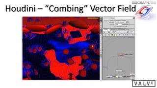 Houdini – “Combing” Vector Field
 