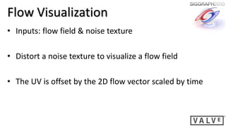 Flow Visualization
• Inputs: flow field & noise texture

• Distort a noise texture to visualize a flow field

• The UV is offset by the 2D flow vector scaled by time
 