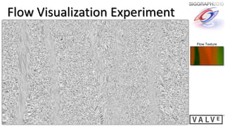 Flow Visualization Experiment

                                Flow Texture
 