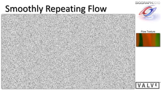 Smoothly Repeating Flow

                          Flow Texture
 