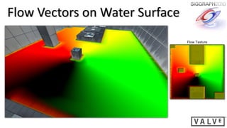 Flow Vectors on Water Surface
                                Flow Texture
 