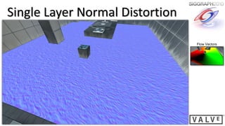 Single Layer Normal Distortion

                                 Flow Vectors
 