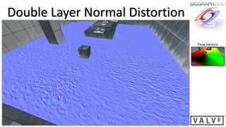 Double Layer Normal Distortion

                                 Flow Vectors
 