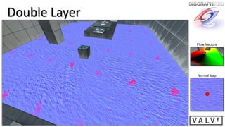Double Layer

               Flow Vectors




               Normal Map
 