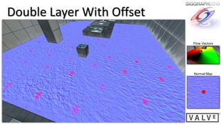 Double Layer With Offset

                           Flow Vectors




                           Normal Map
 