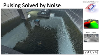 Pulsing Solved by Noise

                          Flow Vectors




                          Noise Texture
 