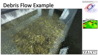 Debris Flow Example

                      Flow Vectors
 