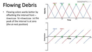 Flowing Debris
• Flowing colors works better by
  offsetting the interval from –
  fraction to +fraction so the
  peak of the interval is at zero
  (the at-rest position)
 