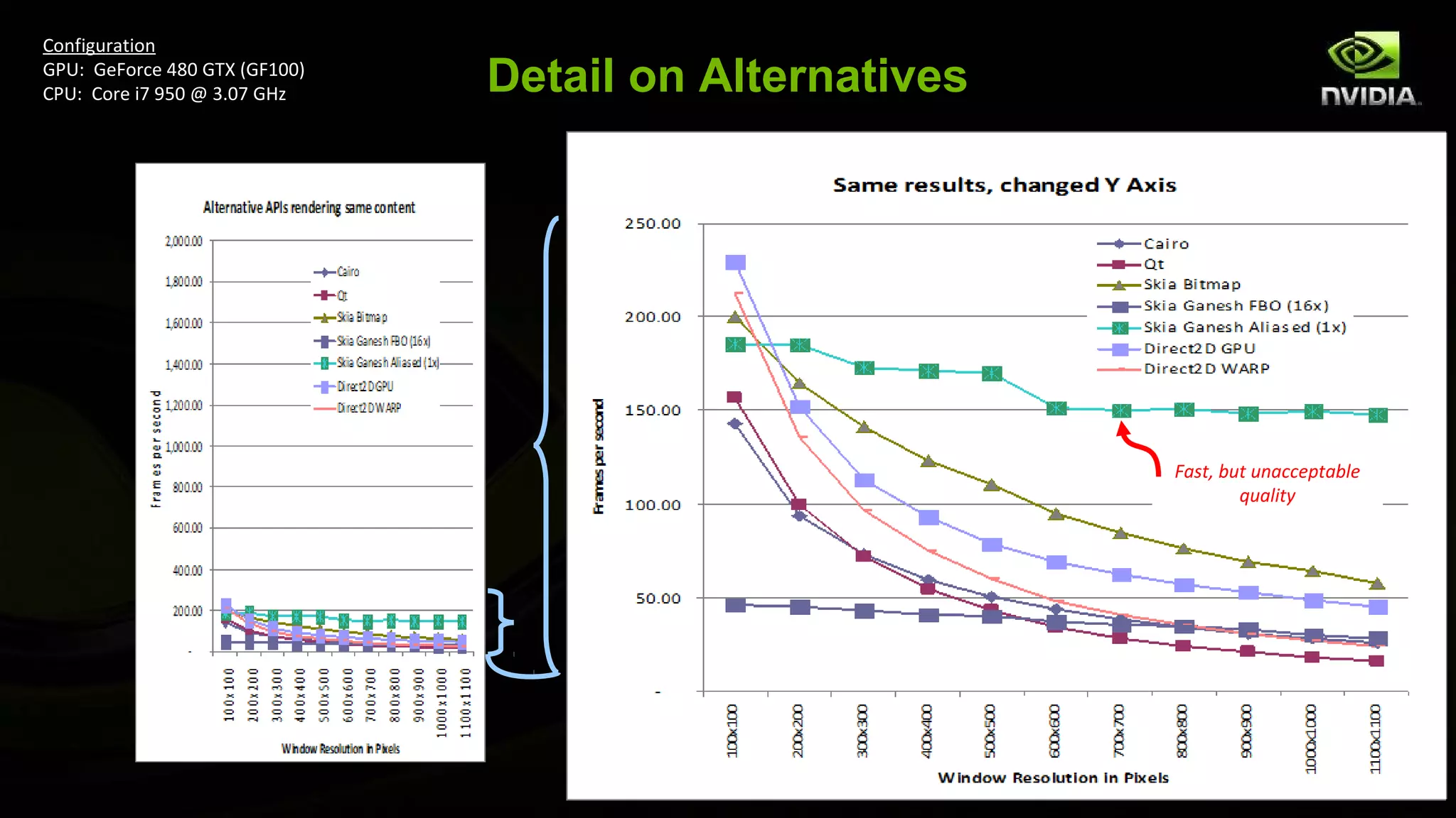 Configuration
GPU: GeForce 480 GTX (GF100)
CPU: Core i7 950 @ 3.07 GHz    Detail on Alternatives




                                                        Fast, but unacceptable
                                                                quality
 