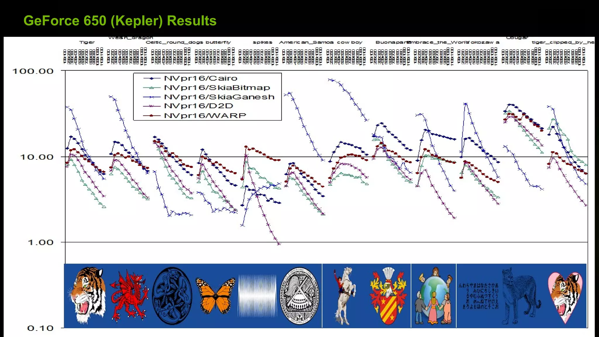 GeForce 650 (Kepler) Results
 