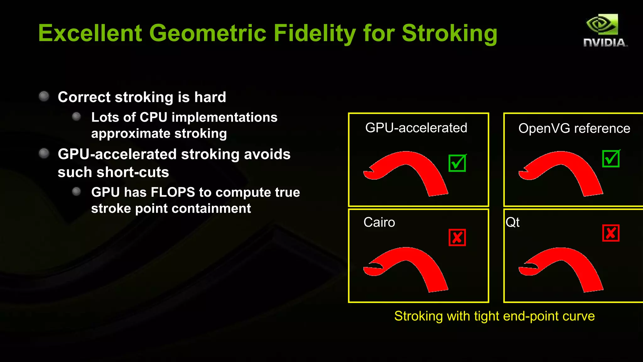 Excellent Geometric Fidelity for Stroking

 Correct stroking is hard
     Lots of CPU implementations
     approximate stroking            GPU-accelerated          OpenVG reference
 GPU-accelerated stroking avoids
 such short-cuts                                                              
     GPU has FLOPS to compute true
     stroke point containment
                                     Cairo                  Qt
                                                                              


                                         Stroking with tight end-point curve
 
