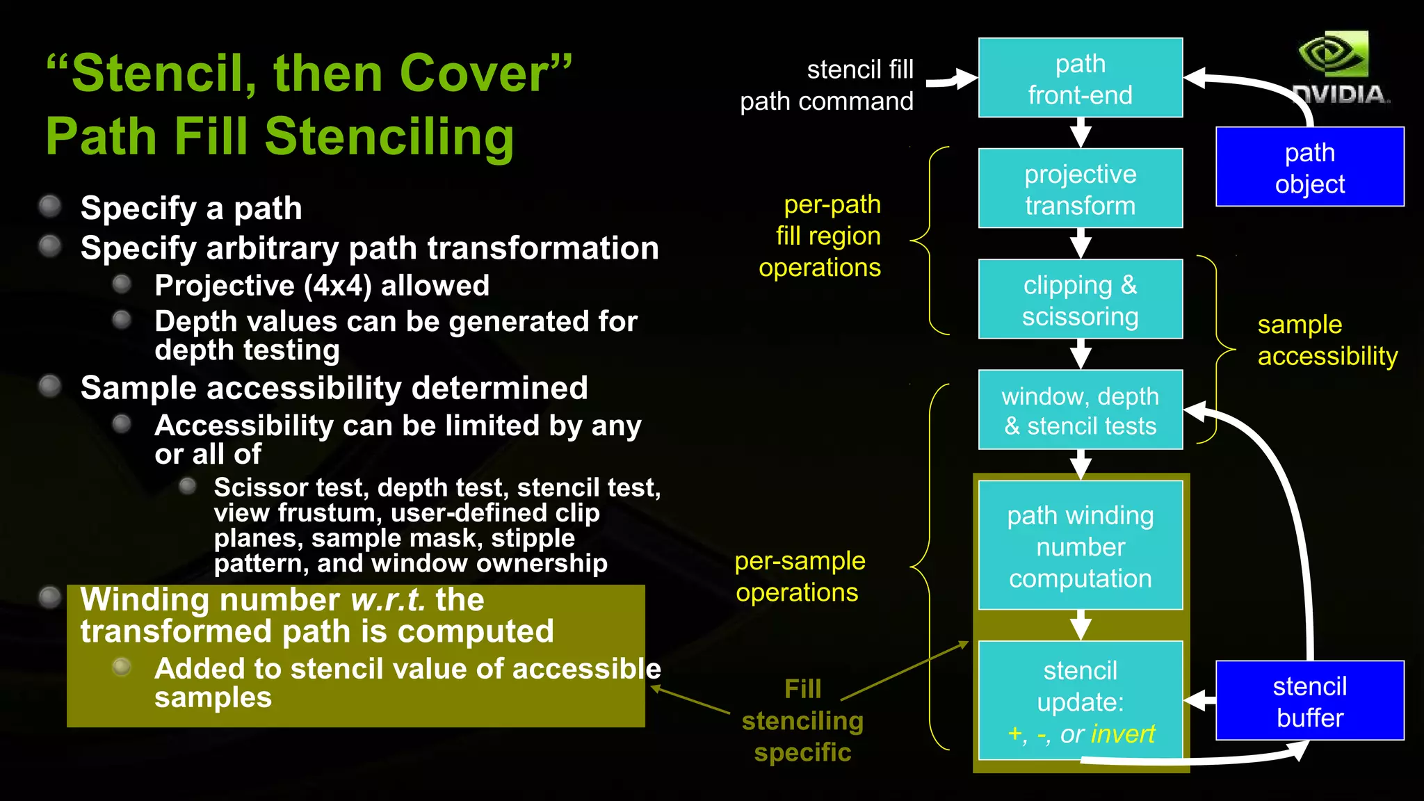 “Stencil, then Cover”                                    stencil fill
                                                   path command
                                                                             path
                                                                          front-end
Path Fill Stenciling                                                                        path
                                                                          projective       object
 Specify a path                                       per-path            transform
                                                     fill region
 Specify arbitrary path transformation
                                                    operations
     Projective (4x4) allowed                                            clipping &
     Depth values can be generated for                                   scissoring       sample
     depth testing                                                                        accessibility
 Sample accessibility determined                                        window, depth
     Accessibility can be limited by any                                & stencil tests
     or all of
         Scissor test, depth test, stencil test,
         view frustum, user-defined clip                                path winding
         planes, sample mask, stipple                                     number
         pattern, and window ownership             per-sample
                                                                        computation
 Winding number w.r.t. the                         operations
 transformed path is computed
     Added to stencil value of accessible                                   stencil
     samples                                          Fill                                 stencil
                                                                           update:
                                                   stenciling                              buffer
                                                                        +, -, or invert
                                                    specific
 