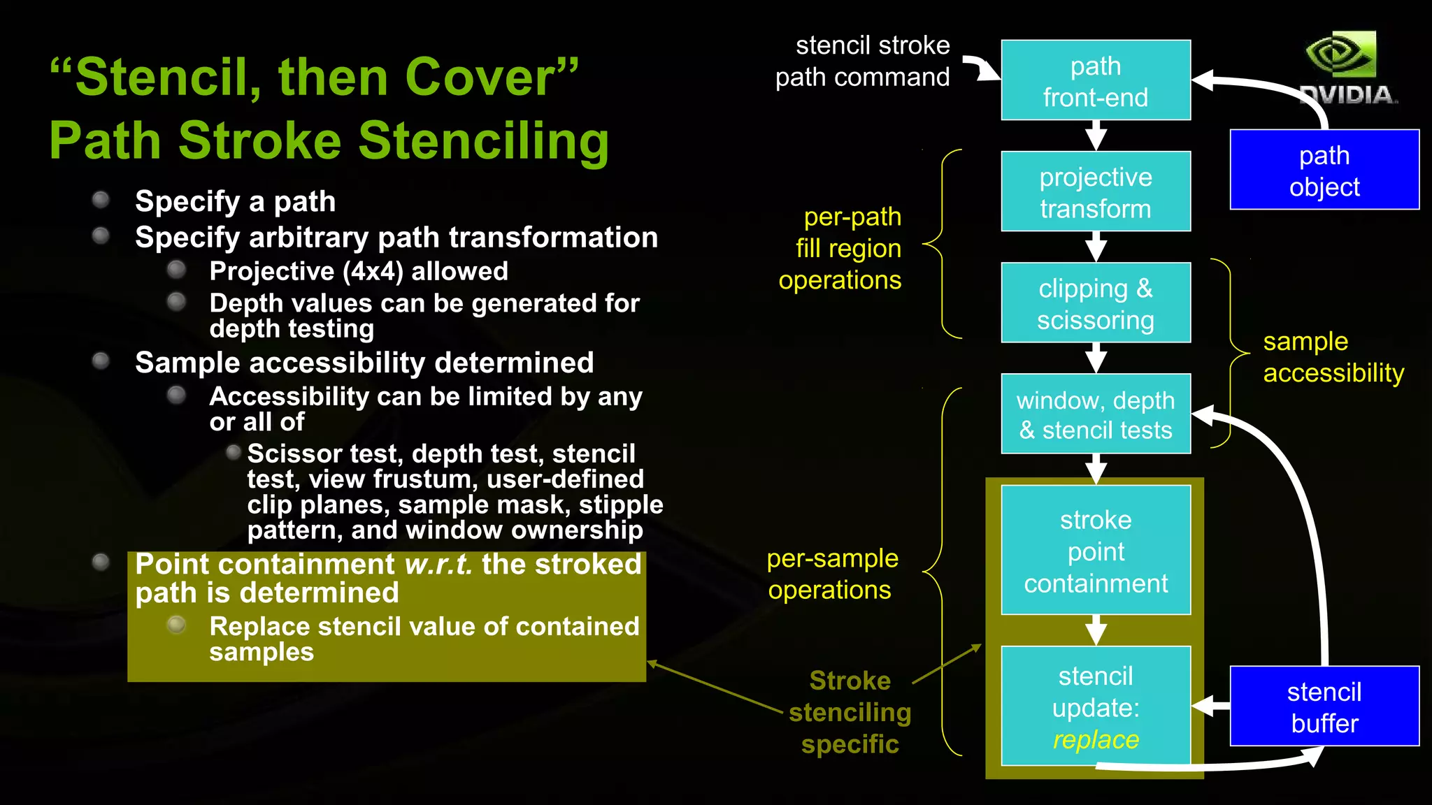 stencil stroke
“Stencil, then Cover”                          path command           path
                                                                   front-end
Path Stroke Stenciling                                                                path
                                                                   projective        object
   Specify a path                                per-path          transform
   Specify arbitrary path transformation        fill region
        Projective (4x4) allowed               operations         clipping &
        Depth values can be generated for
        depth testing                                             scissoring
                                                                                   sample
   Sample accessibility determined                                                 accessibility
        Accessibility can be limited by any                      window, depth
        or all of                                                & stencil tests
           Scissor test, depth test, stencil
           test, view frustum, user-defined
           clip planes, sample mask, stipple
           pattern, and window ownership                            stroke
                                               per-sample            point
   Point containment w.r.t. the stroked
   path is determined                          operations        containment
        Replace stencil value of contained
        samples
                                                  Stroke             stencil
                                                                                     stencil
                                                stenciling          update:
                                                                                     buffer
                                                 specific           replace
 