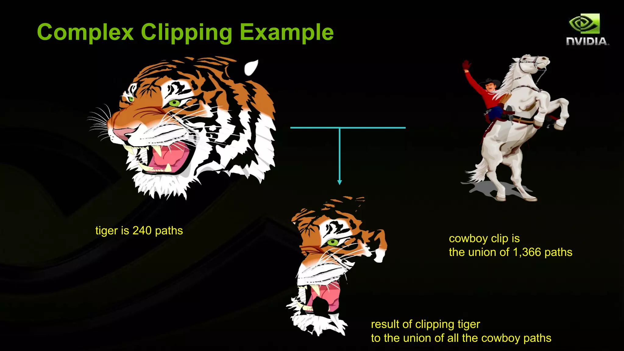 Complex Clipping Example




    tiger is 240 paths
                                          cowboy clip is
                                          the union of 1,366 paths




                           result of clipping tiger
                           to the union of all the cowboy paths
 