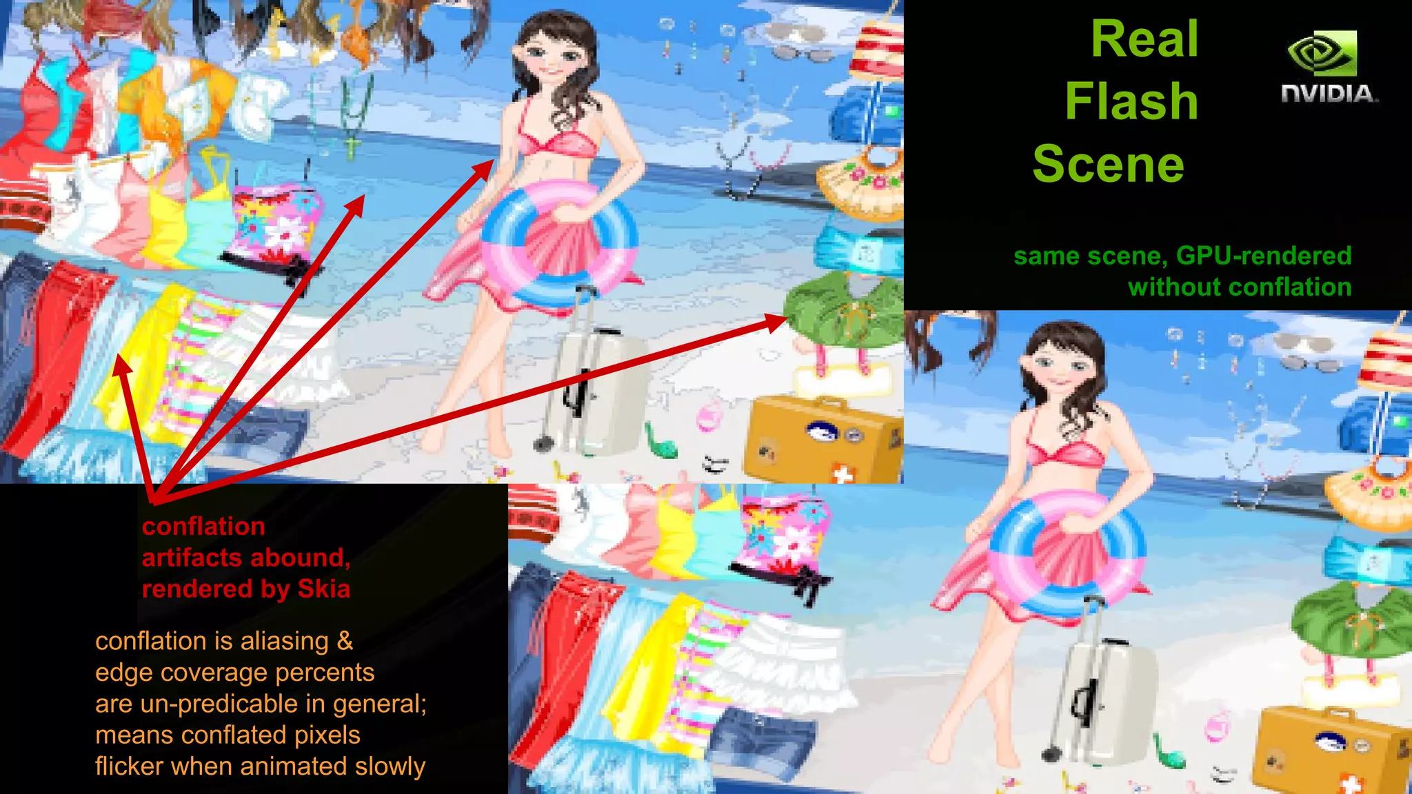 Real
                                  Flash
                                 Scene
                                same scene, GPU-rendered
                                        without conflation




    conflation
    artifacts abound,
    rendered by Skia
conflation is aliasing &
edge coverage percents
are un-predicable in general;
means conflated pixels
flicker when animated slowly
 