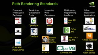 Path Rendering Standards
Document       Resolution-     Immersive         2D Graphics      Office
Printing and   Independent     Web               Programming      Productivity
Exchange       Fonts           Experience        Interfaces       Applications

                                                     Java 2D
                                                     API
               OpenType          Flash
                                                       QtGui
                                                       API

               TrueType
                                   Scalable          Mac OS X
                                   Vector            2D API     Adobe Illustrator
                                   Graphics


Open XML
Paper (XPS)                                                        Inkscape
                             HTML 5           Khronos API        Open Source
 