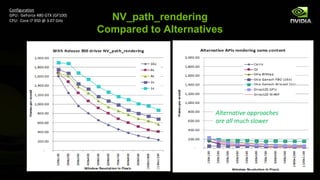Configuration
GPU: GeForce 480 GTX (GF100)
CPU: Core i7 950 @ 3.07 GHz      NV_path_rendering
                               Compared to Alternatives




                                                     Alternative approaches
                                                     are all much slower
 