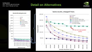 Configuration
GPU: GeForce 480 GTX (GF100)
CPU: Core i7 950 @ 3.07 GHz    Detail on Alternatives




                                                        Fast, but unacceptable
                                                                quality
 
