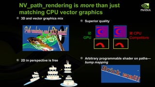 NV_path_rendering is more than just
matching CPU vector graphics
3D and vector graphics mix
                             Superior quality


                                                       CPU
                             GPU                       Competitors




                             Arbitrary programmable shader on paths—
2D in perspective is free
                             bump mapping
 