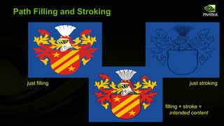 Path Filling and Stroking




   just filling                       just stroking



                            filling + stroke =
                               intended content
 