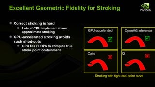 Excellent Geometric Fidelity for Stroking

 Correct stroking is hard
     Lots of CPU implementations
     approximate stroking            GPU-accelerated          OpenVG reference
 GPU-accelerated stroking avoids
 such short-cuts                                                              
     GPU has FLOPS to compute true
     stroke point containment
                                     Cairo                  Qt
                                                                              


                                         Stroking with tight end-point curve
 