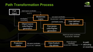 Path Transformation Process
    Path      object-space coordinates

   object               (x,y,0,1)

                                         Modelview         eye-space coordinates
            color/fog/tex
             coordinates
                                          matrix         (xe,ye,ze,we) + attributes

                                                          color/fog/tex coords.            User-defined
               Object-space                                                                 clip planes
               color/fog/tex                          Eye-space
                generation                           color/fog/tex
                                                      generation
                                                                               clipped eye-space coordinates
                                                                                   (xe,ye,ze,we) + attributes



                                                                                       clipped clip-space
     Projection         clip-space coordinates        View-frustum                         coordinates
                                                                                                                to path
       matrix          (xc,yc,zc,wc) + attributes      clip planes                (xc,yc,zc,wc) + attributes    stenciling
                                                                                                                or covering
 