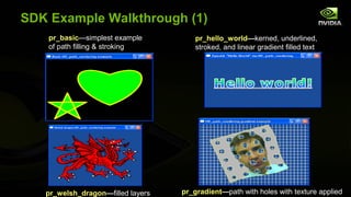 SDK Example Walkthrough (1)
    pr_basic—simplest example          pr_hello_world—kerned, underlined,
    of path filling & stroking         stroked, and linear gradient filled text




   pr_welsh_dragon—filled layers   pr_gradient—path with holes with texture applied
 