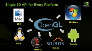 Single 3D API for Every Platform




                                      Windows
      OS X




      Linux                           Android

                            Solaris
                 FreeBSD
 