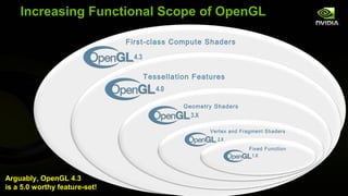 Increasing Functional Scope of OpenGL

                               First-class Compute Shaders

                       ...