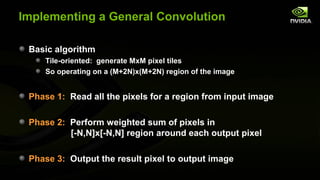 Implementing a General Convolution

 Basic algorithm
    Tile-oriented: generate MxM pixel tiles
    So operating on a (M+...