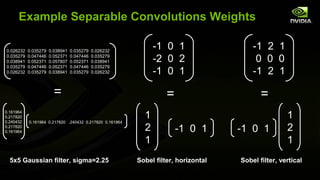 Example Separable Convolutions Weights

0.026232   0.035279   0.038941   0.035279   0.026232
                             ...