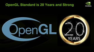 OpenGL Standard is 20 Years and Strong
 
