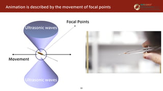 23
Animation is described by the movement of focal points
Focal Points
Movement
Ultrasonic waves
Ultrasonic waves
 